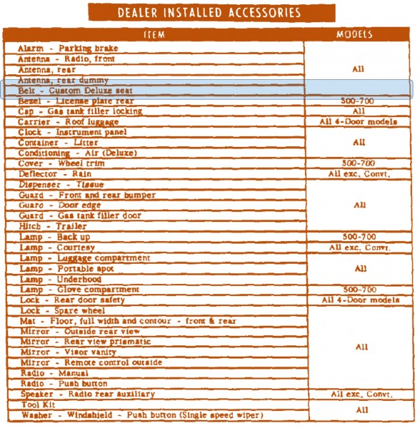 1964 Corvair Dealer Installed Accessories