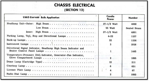 1965 Corvair Chassis Electrical - Bulb Specs