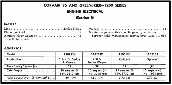 1962-63 Forward Control (FC) Electrical Specs