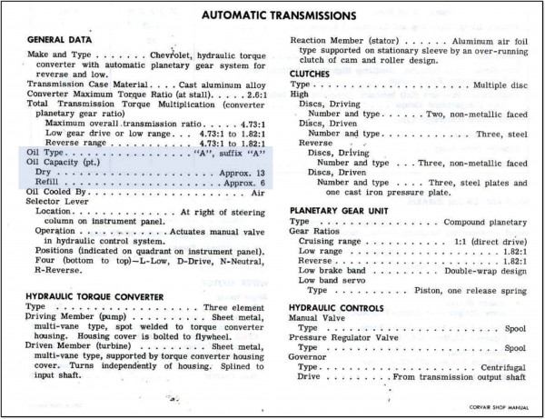 Corvair Powerglide Transmission Specifications