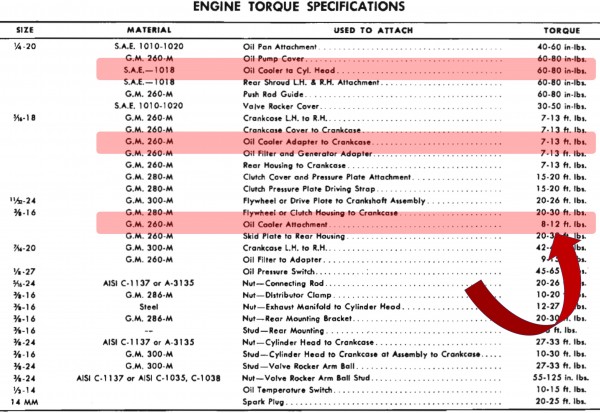 Oil Cooler Torque Specs (1961)