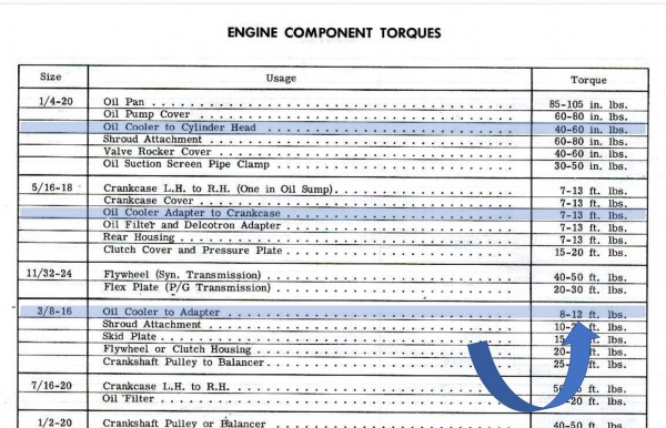 Oil Cooler Torque Specs (1965)