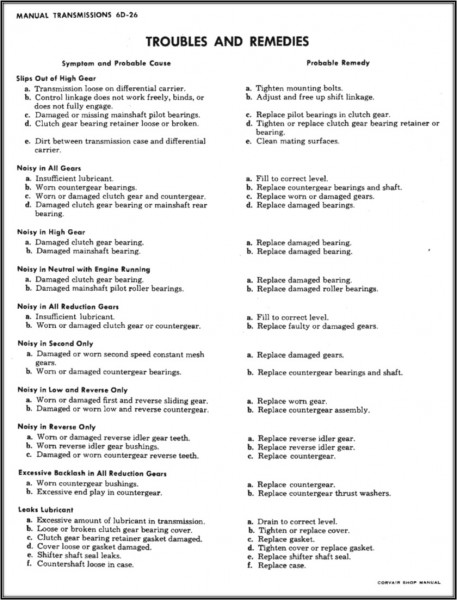 Manual Transmission Troubles and Remedies (1961).jpg