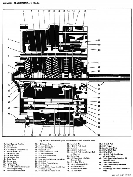 Corvair 4-Speed Manual Transmission - Cross Section