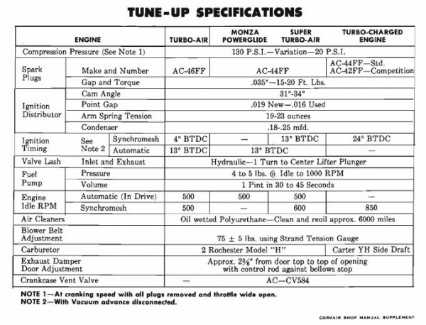1962-1963 Corvair Manual Supplement - Tune-Up Specs