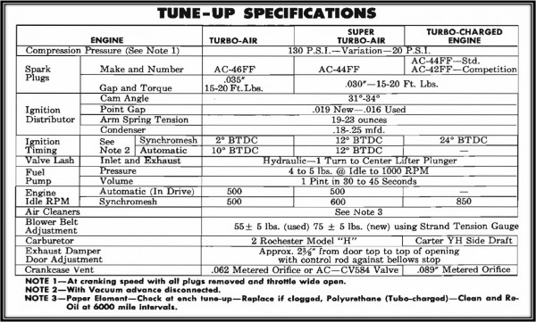 1964 Corvair Tune-Up Specifications