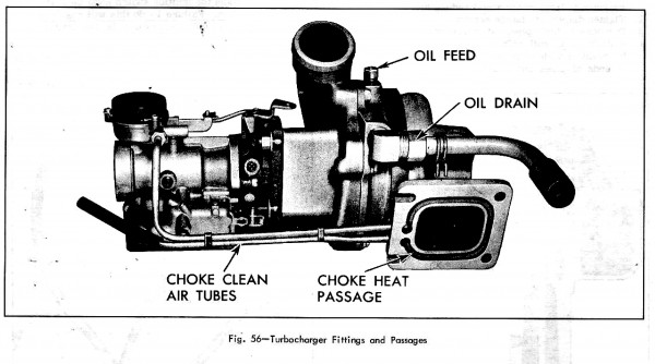 Turbocharger Fittings and Passages