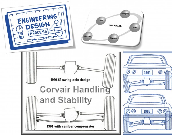 Handling & Stability - Corvair  Engineering and Design Process (2).jpg