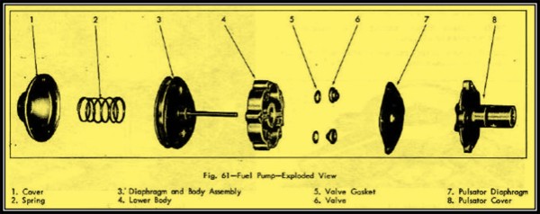 Mechanical Fuel Pump Exploded View