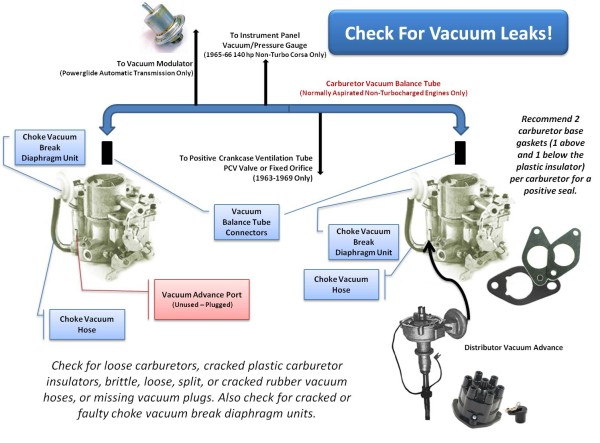 Check for Vacuum Leaks - Diagram (2).jpg