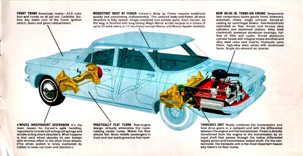 1964 Corvair Marketing Brochure