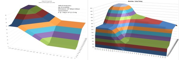 140pg vs Turbo Timing graphs.jpg