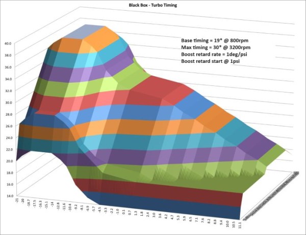 2024 baseline timing map.jpg