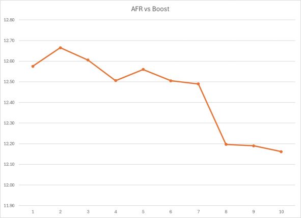 Mar 2 2024 AFR vs Boost small.jpg