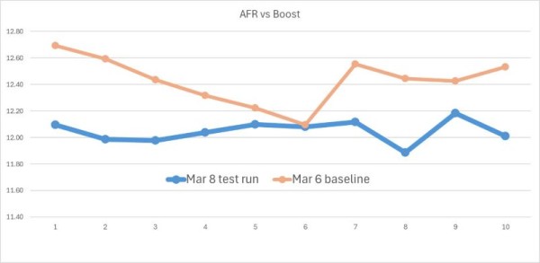 Mar 8 2024 AFR vs Boost small.jpg