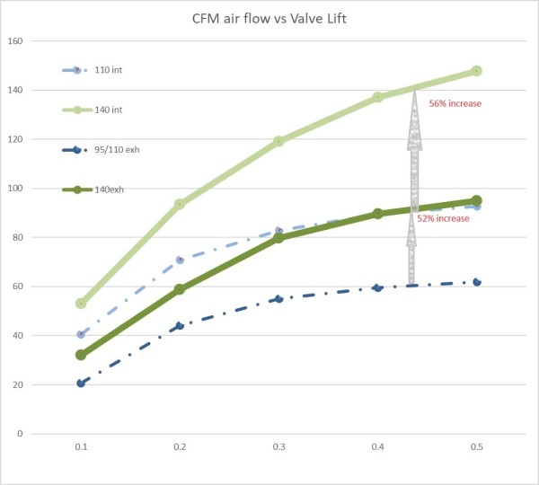 CFM air flow 140 vs 110.jpg