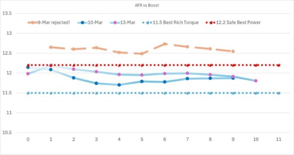 AFR vs Boost Retry.jpg