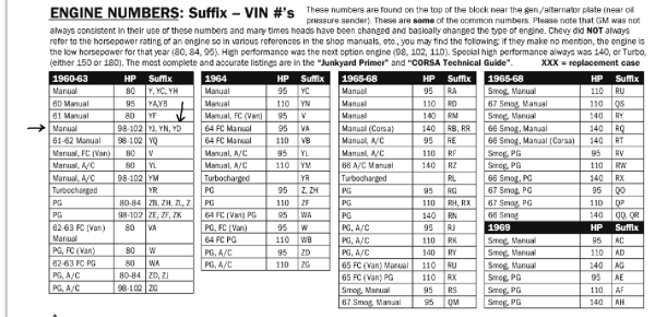 Screenshot 2024-03-30 at 20-18-04 Clark's Corvair Parts Inc. - Corvair Parts Catalog - Over 12 000 parts - pg 1.png