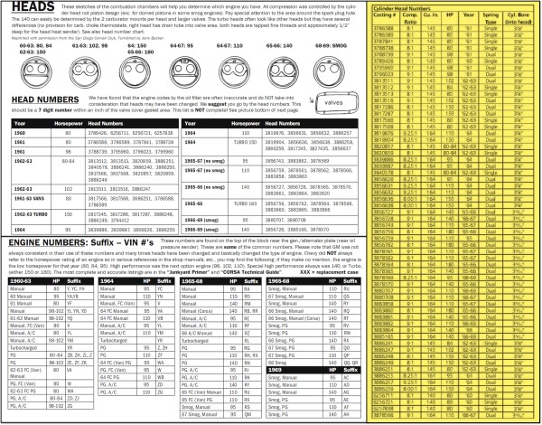 Engine Identification Numbers (LEFT-CLICK IMAGE TO ENLARGE) Click twice for maximum enlargement