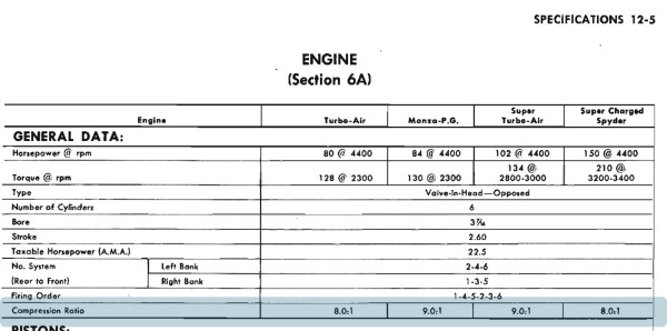 1962-1963 Corvair Shop Manual Supplement - Engine Specifications