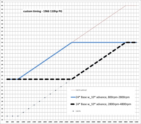 1110319 custom timing.jpg