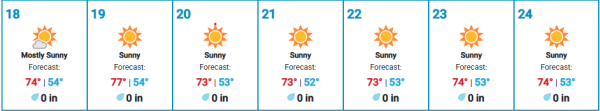 2025weather.png